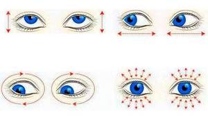 Закатывание глазок вниз - советы врачей на каждый день