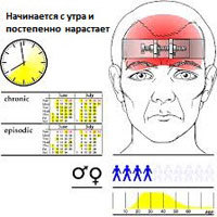 При приеме плавикса очень болит голова и шатает - советы врачей на каждый день