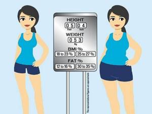 Как похудеть на 14 килограмм? - советы врачей на каждый день